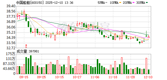 配资排名第一 500亿元大单！两大央企，签了！