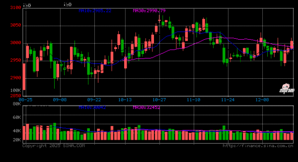 最可靠的证券公司 A股昨日呈现沪强深弱格局 商业航天、AI医疗引领结构性行情